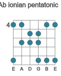 Guitar scale for Ab ionian pentatonic in position 4